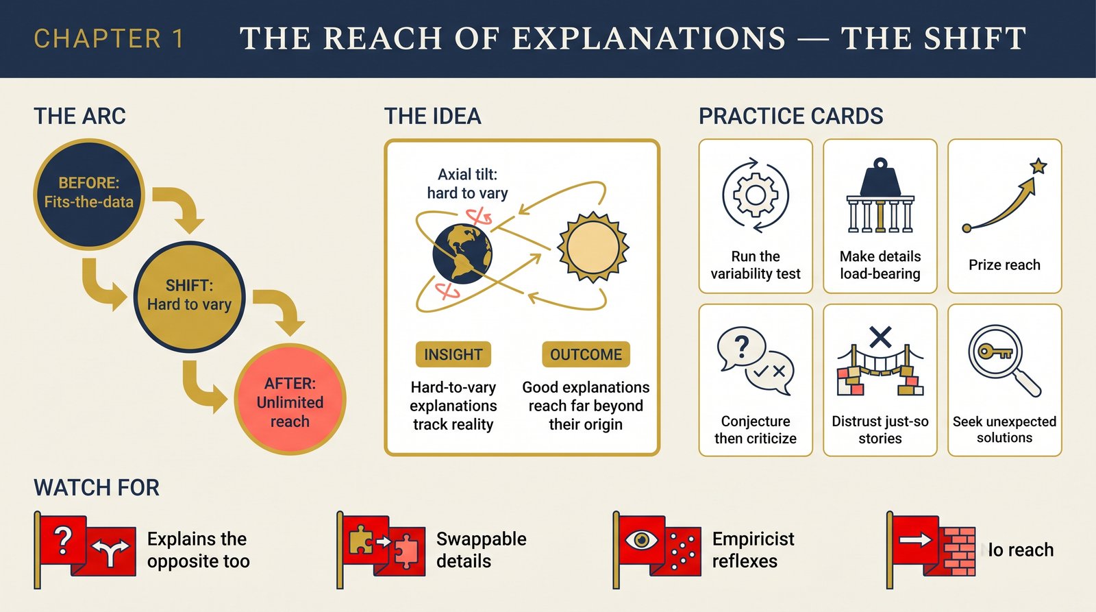 ch-01-reach-of-explanations transformation infographic