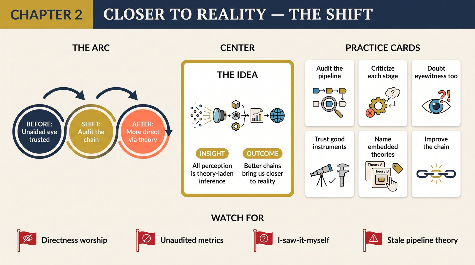 ch-02-closer-to-reality transformation infographic