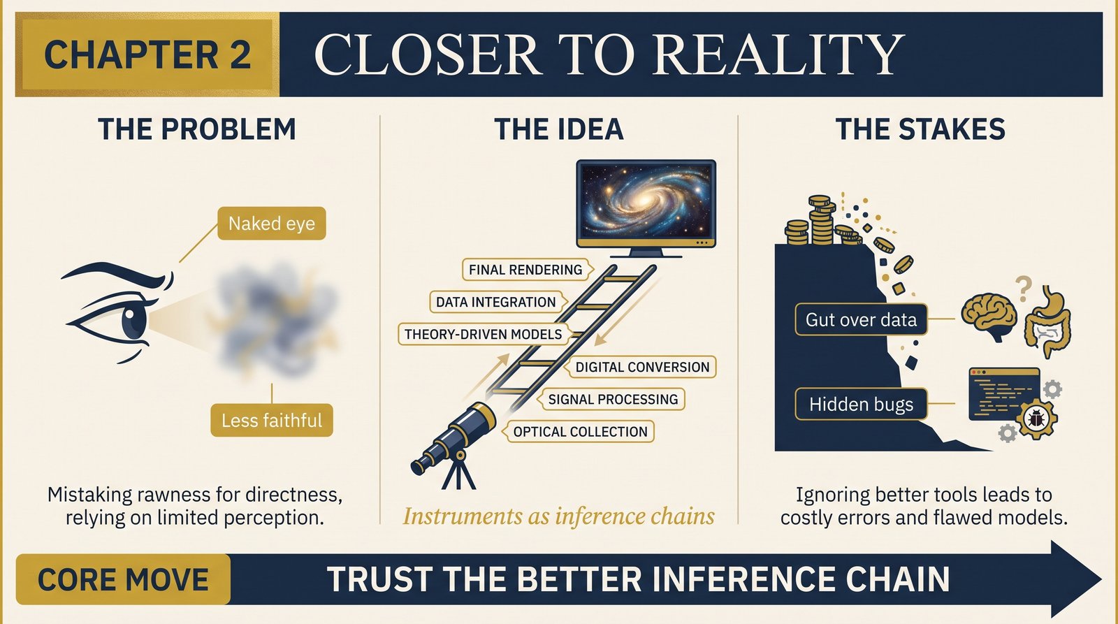 ch-02-closer-to-reality overview infographic
