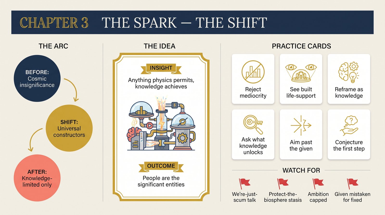 ch-03-the-spark transformation infographic