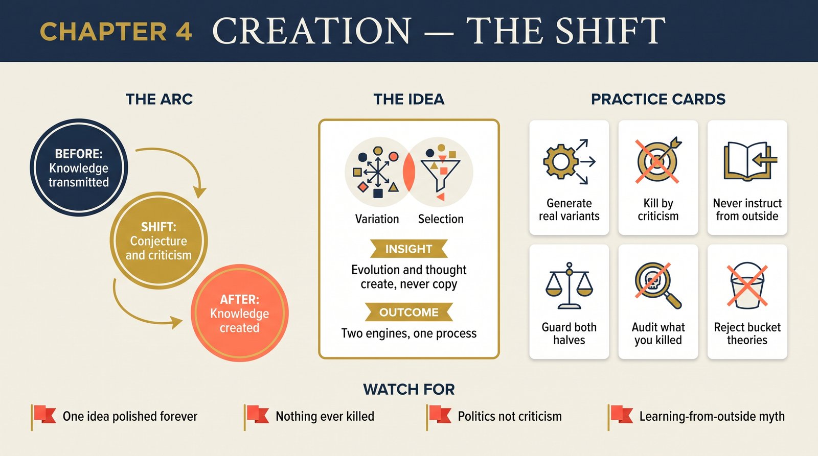 ch-04-creation transformation infographic