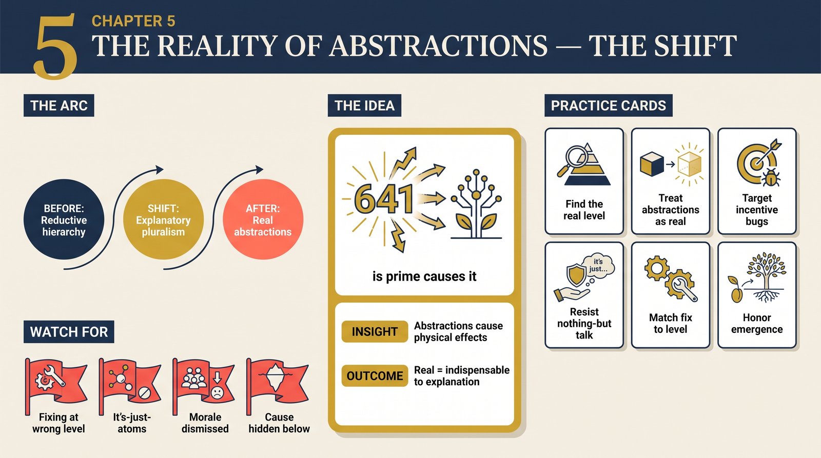ch-05-reality-of-abstractions transformation infographic