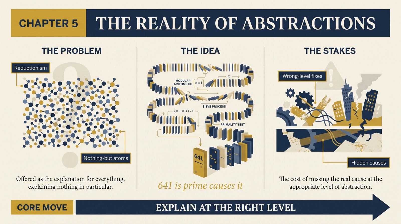 ch-05-reality-of-abstractions overview infographic