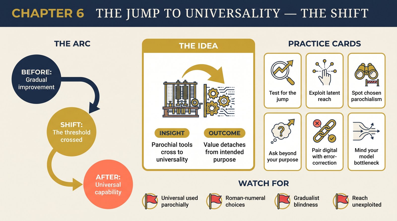 ch-06-jump-to-universality transformation infographic