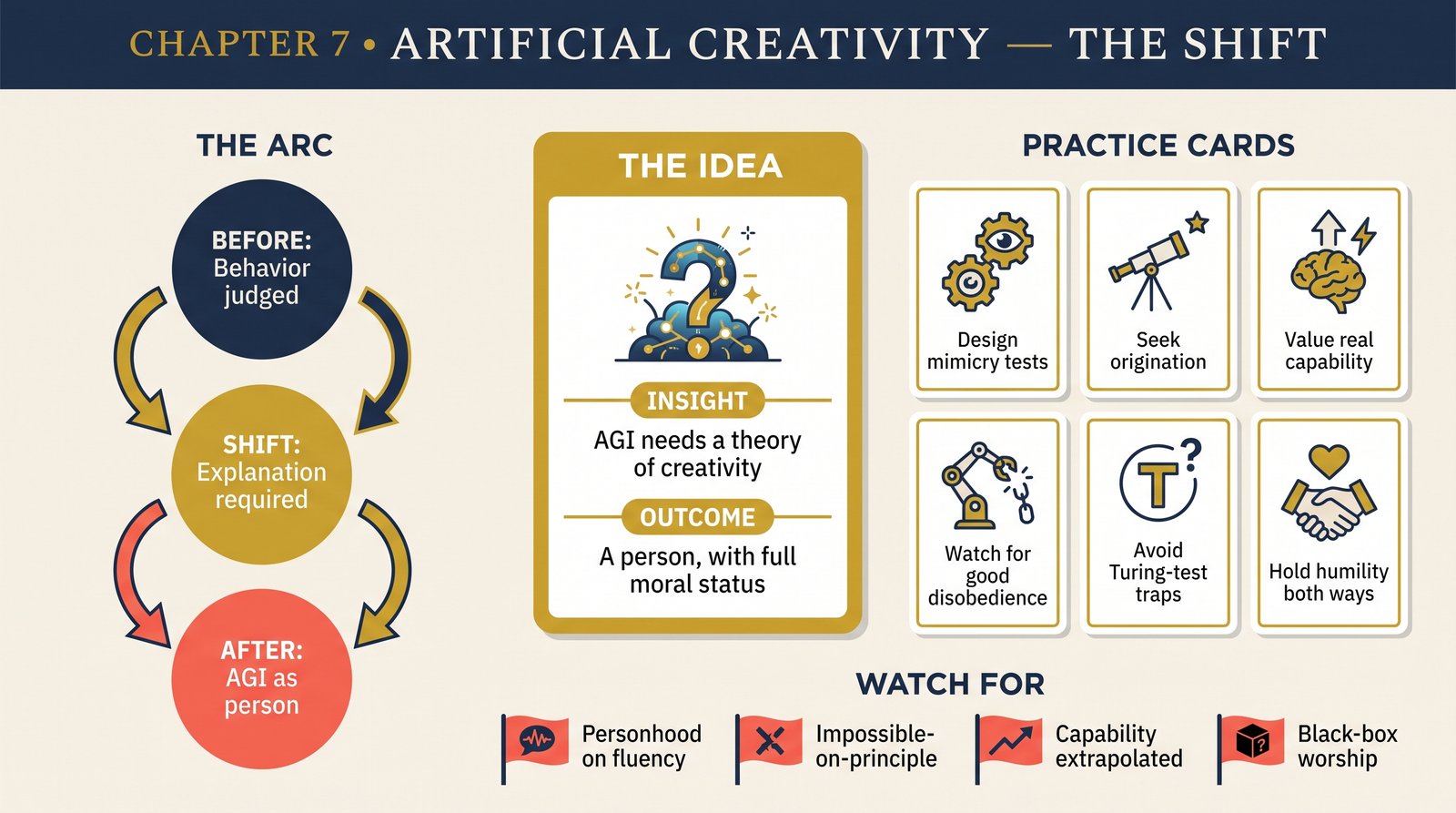 ch-07-artificial-creativity transformation infographic