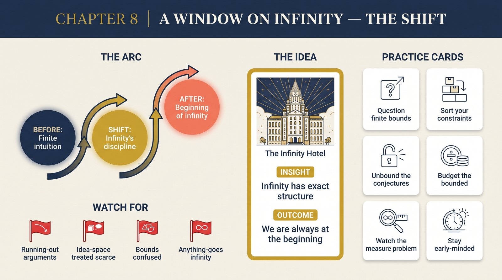 ch-08-window-on-infinity transformation infographic