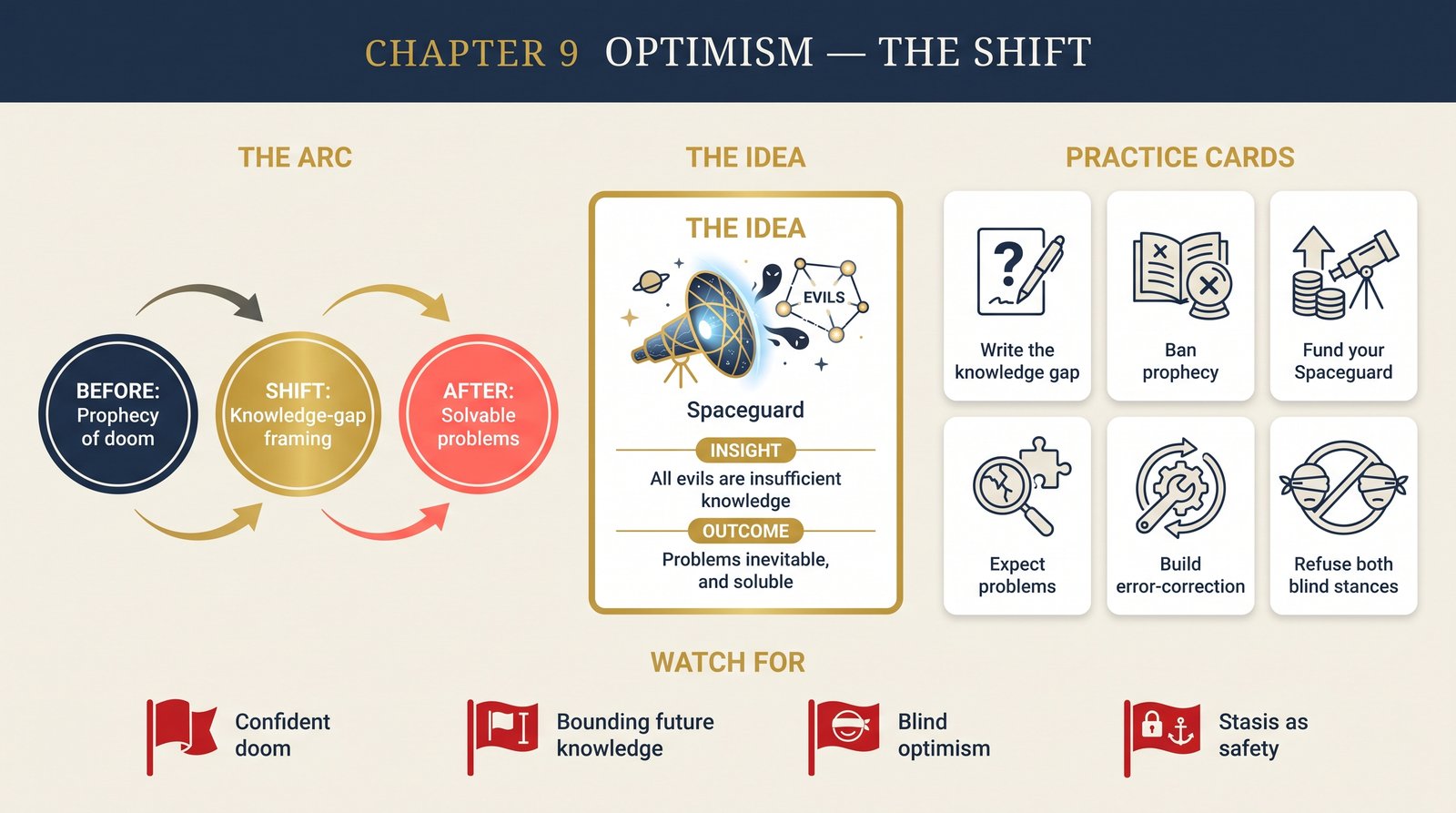 ch-09-optimism transformation infographic