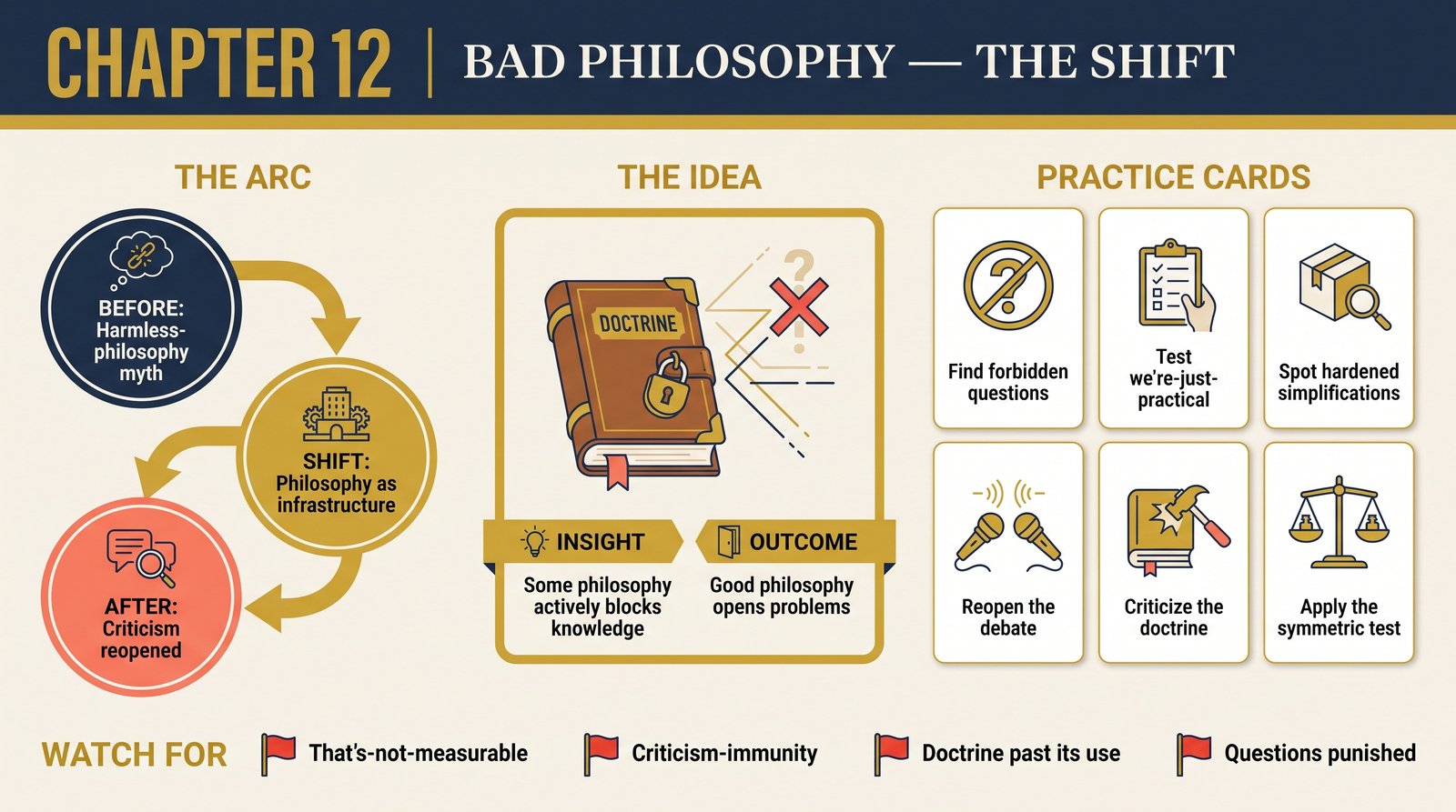 ch-12-bad-philosophy transformation infographic