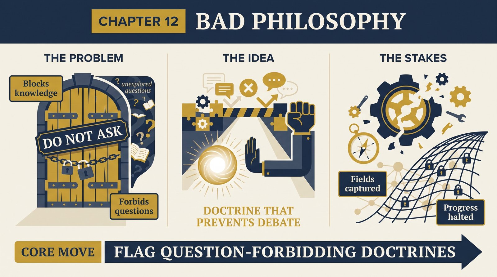ch-12-bad-philosophy overview infographic