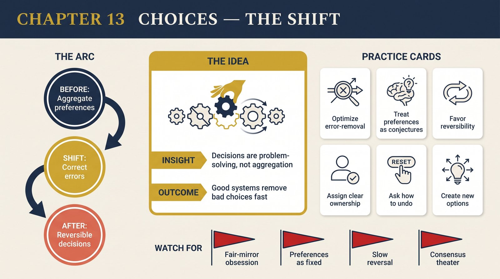 ch-13-choices transformation infographic
