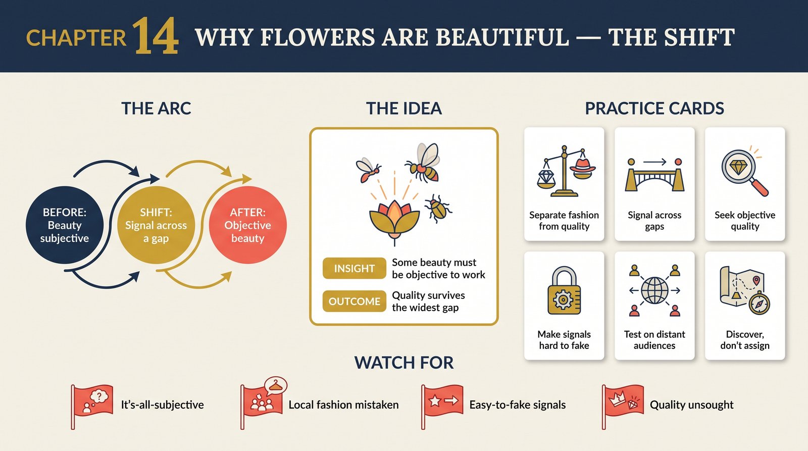ch-14-why-flowers-are-beautiful transformation infographic