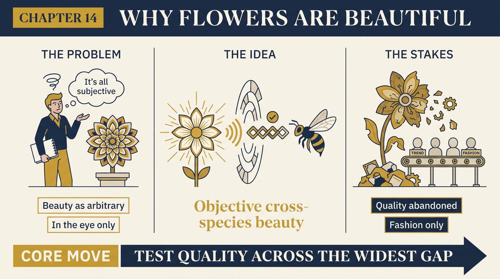 ch-14-why-flowers-are-beautiful overview infographic