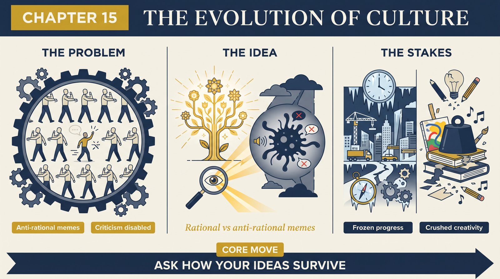 ch-15-evolution-of-culture overview infographic