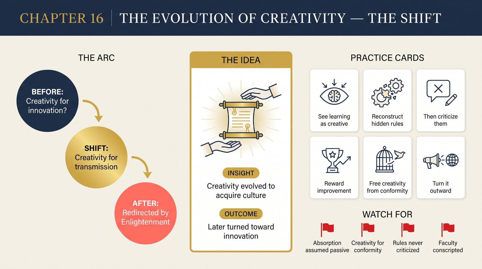 ch-16-evolution-of-creativity transformation infographic