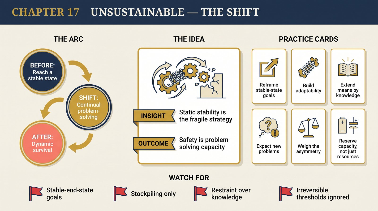 ch-17-unsustainable transformation infographic