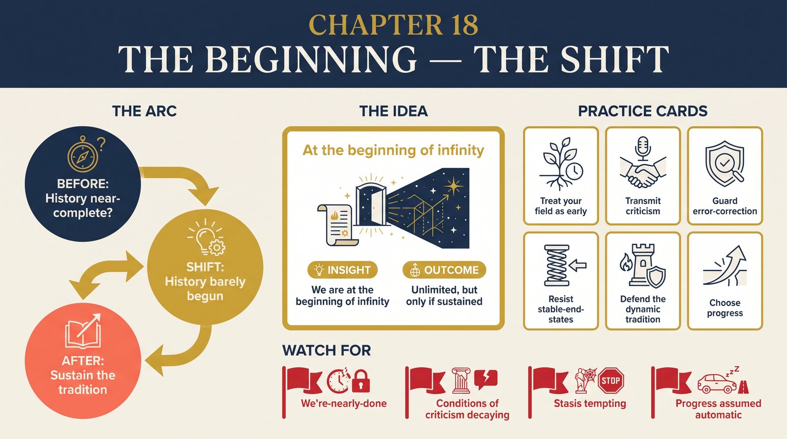 ch-18-beginning transformation infographic