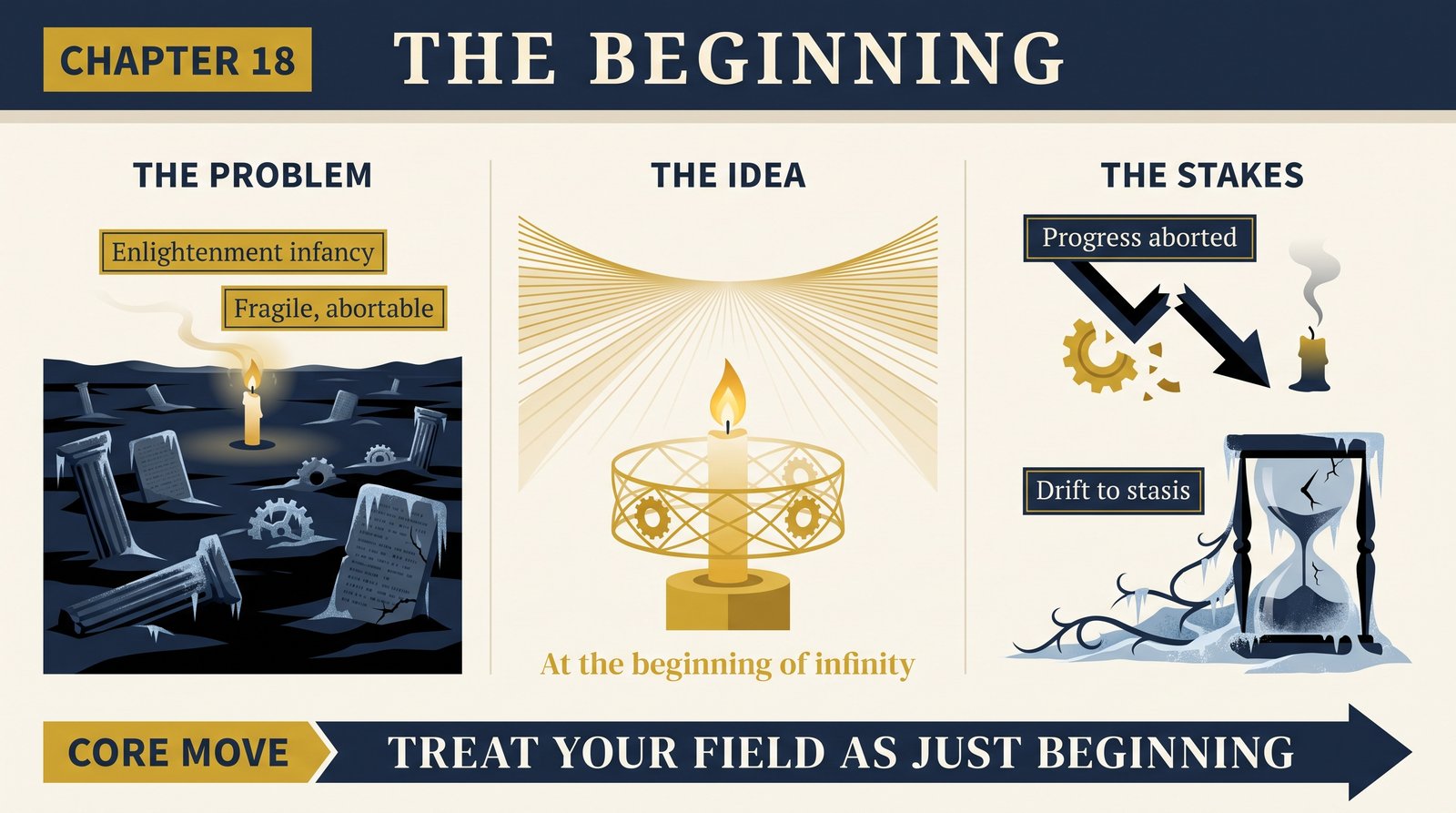 ch-18-beginning overview infographic