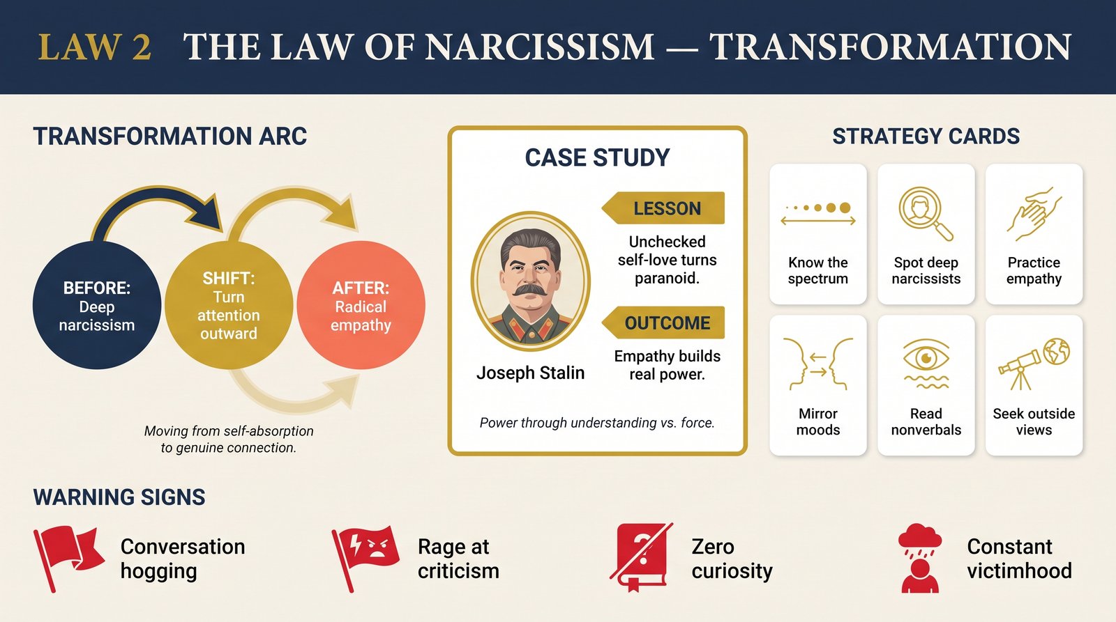 law-02-narcissism transformation infographic