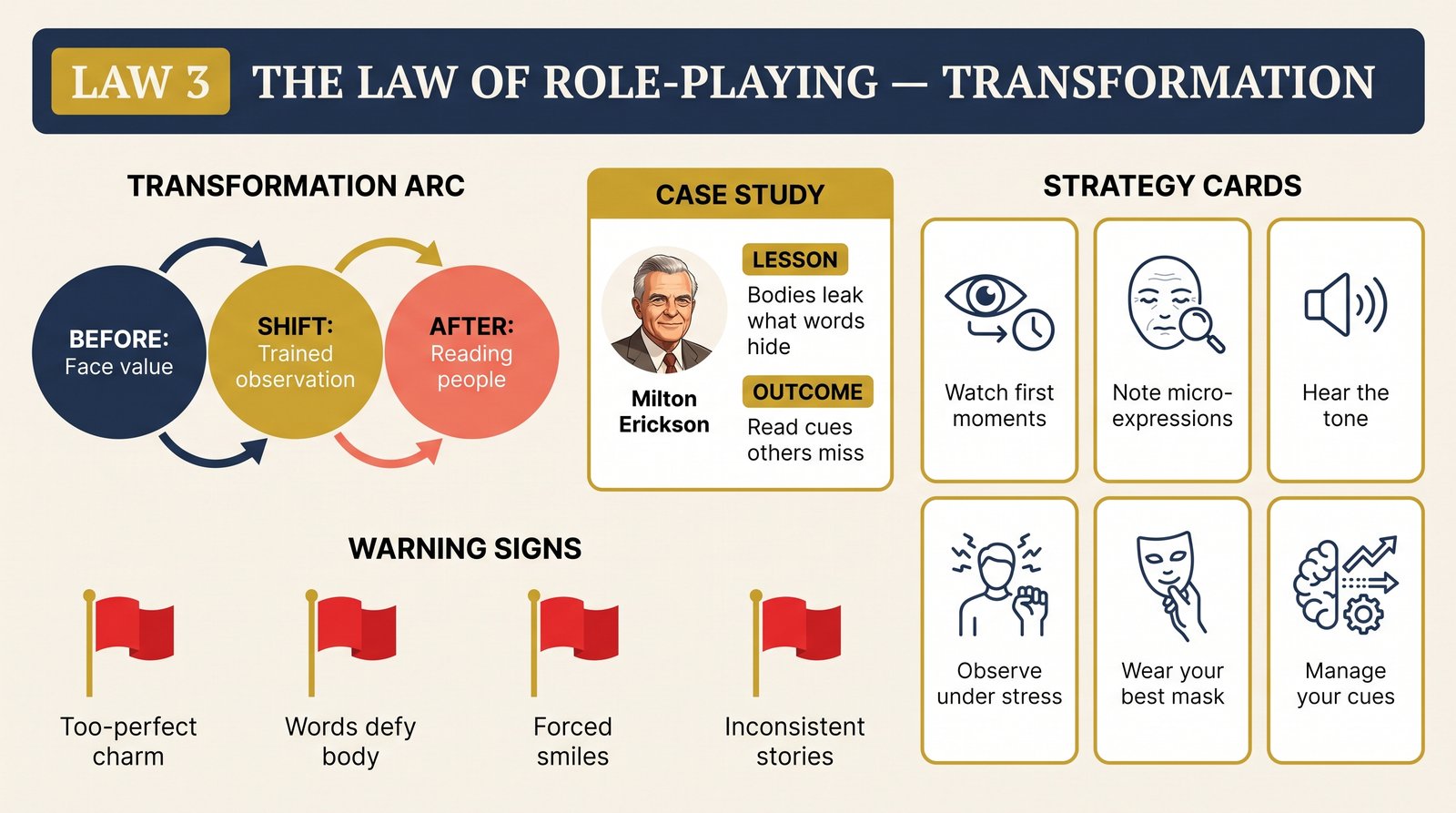 law-03-role-playing transformation infographic
