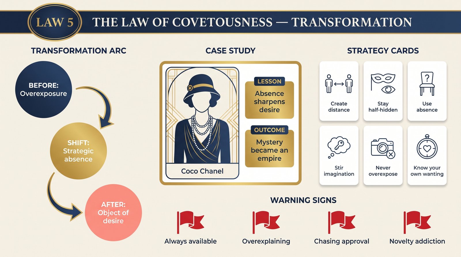 law-05-covetousness transformation infographic