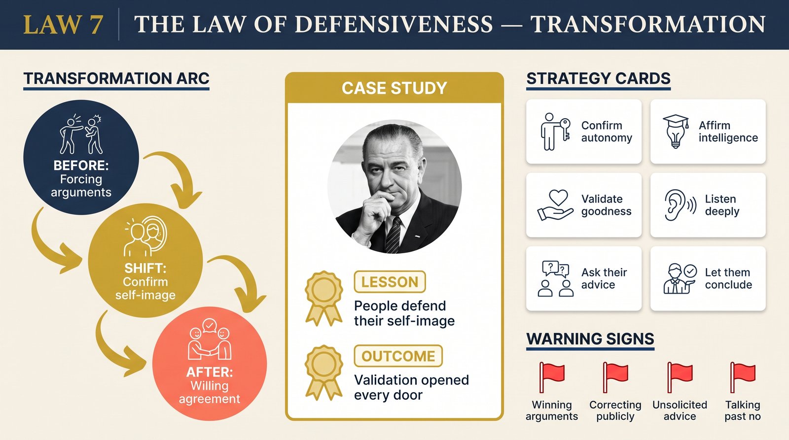 law-07-defensiveness transformation infographic