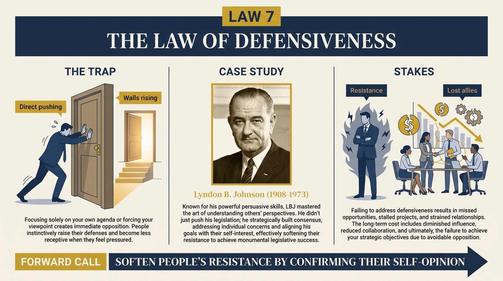 law-07-defensiveness overview infographic
