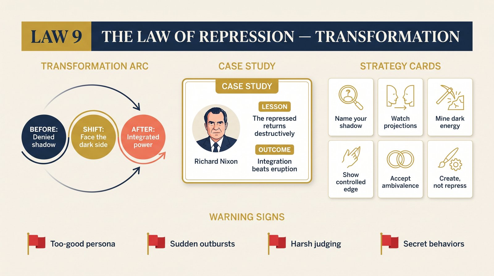 law-09-repression transformation infographic