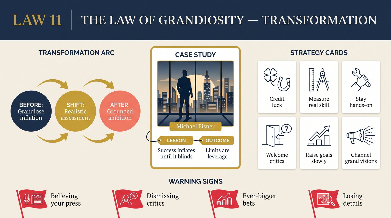 law-11-grandiosity transformation infographic