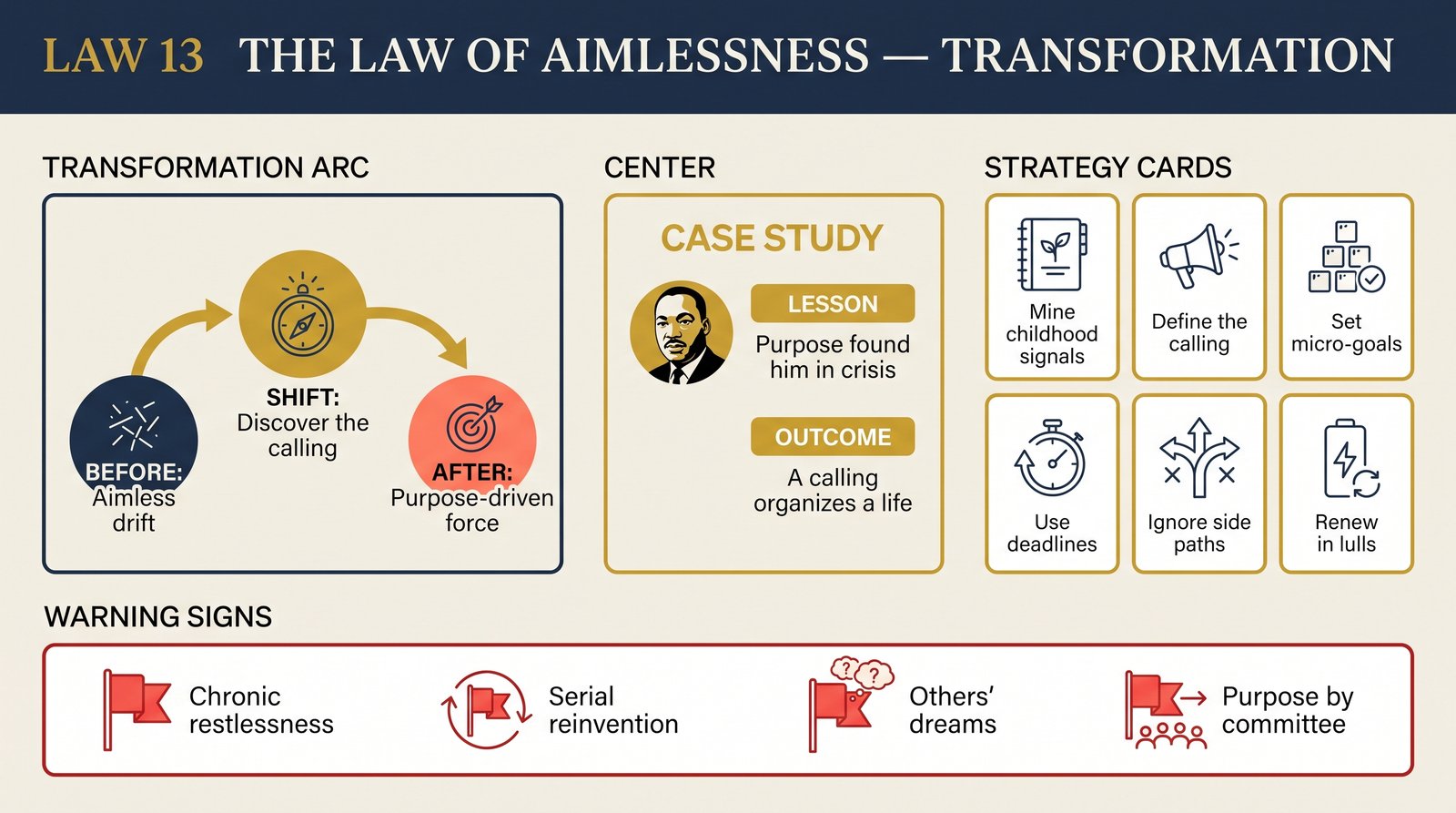 law-13-aimlessness transformation infographic