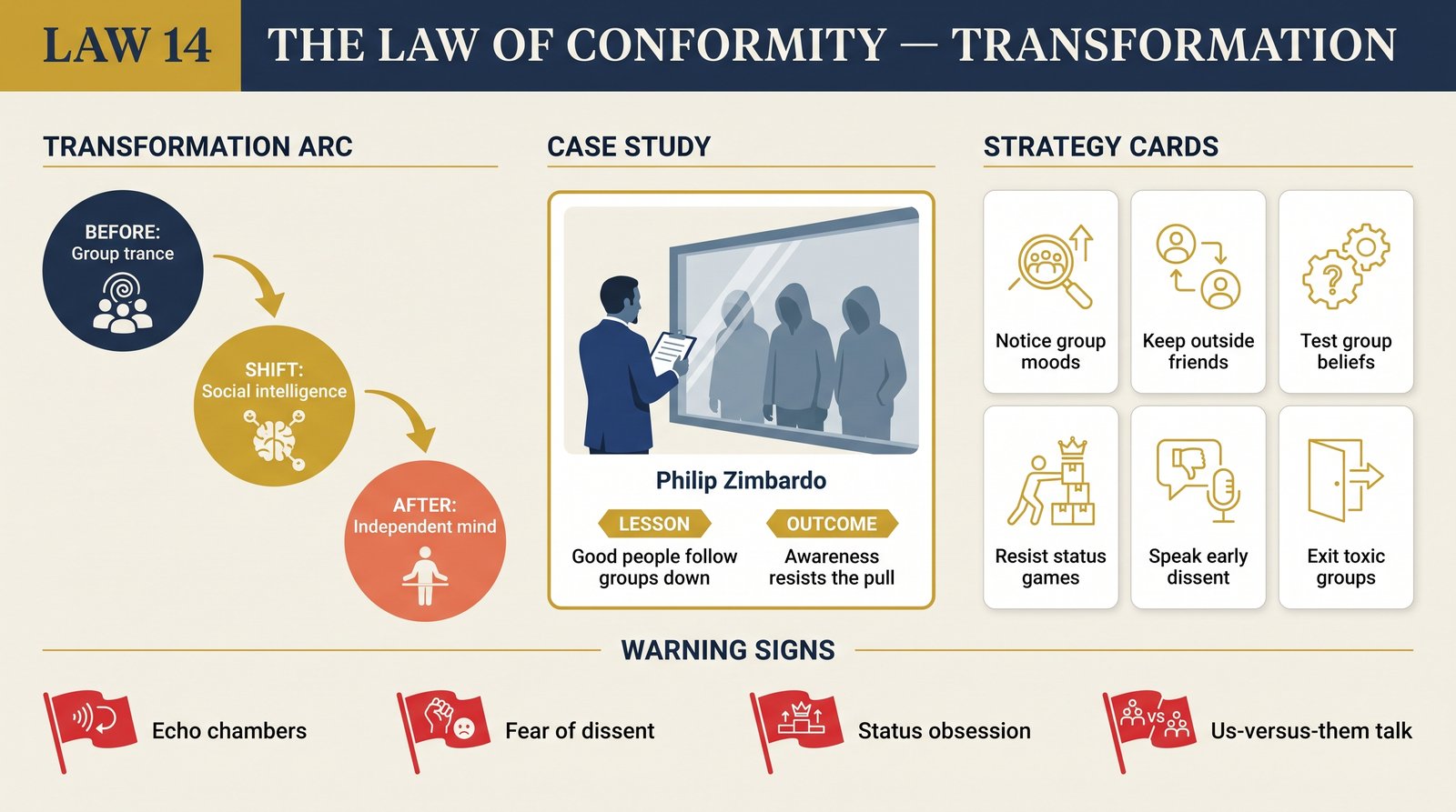 law-14-conformity transformation infographic