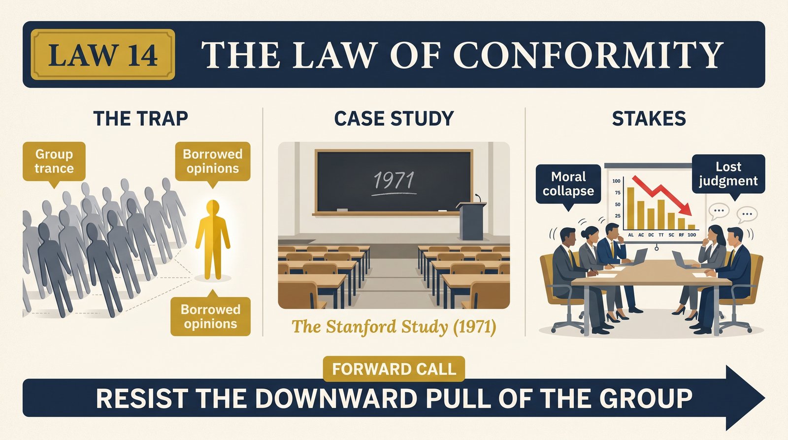 law-14-conformity overview infographic