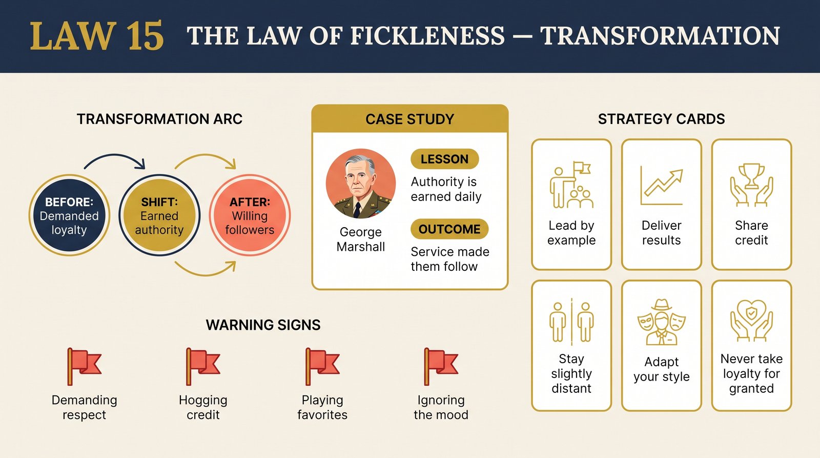 law-15-fickleness transformation infographic