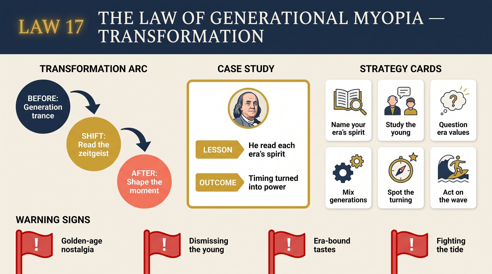 law-17-generational-myopia transformation infographic