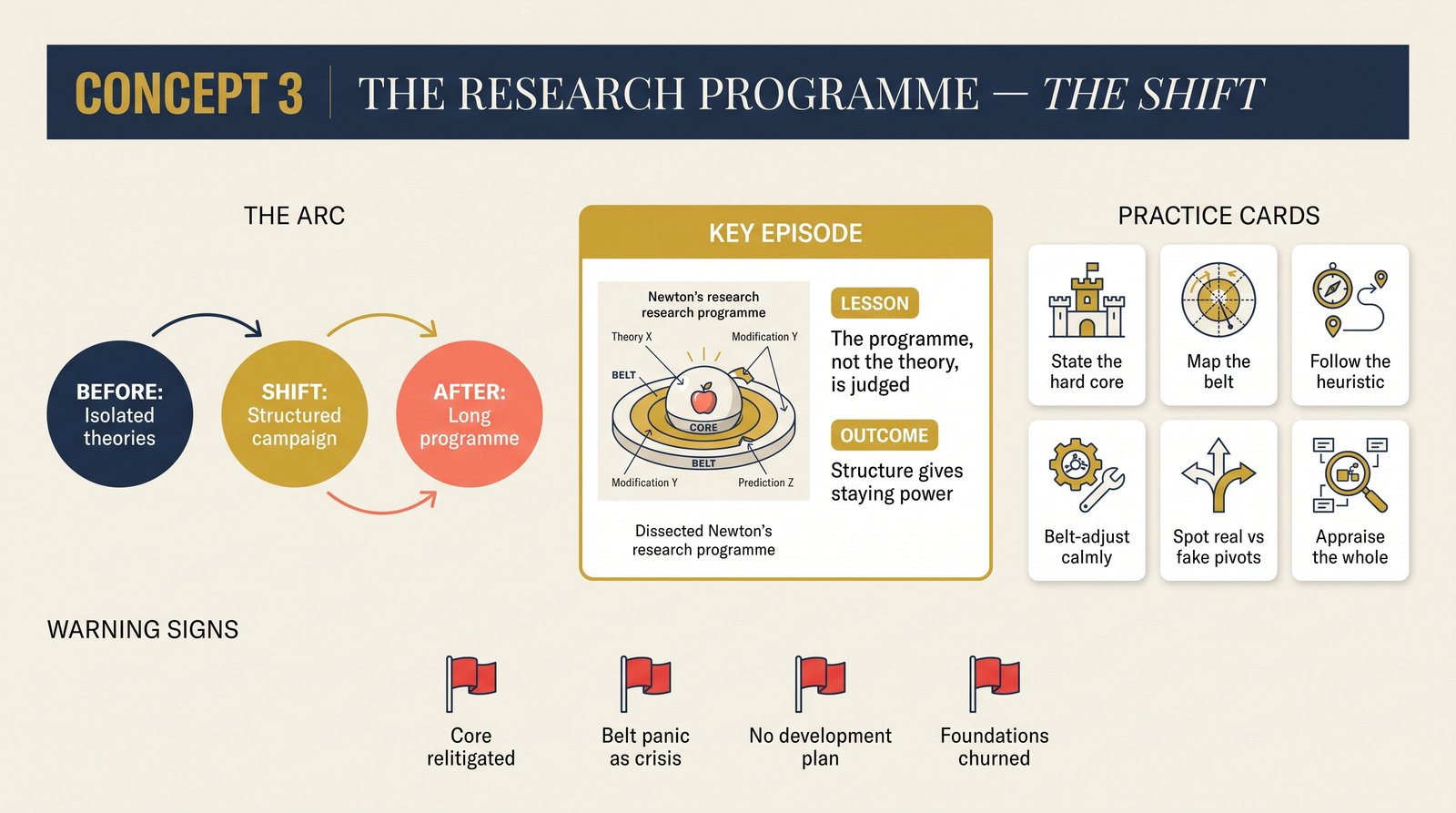 concept-03-research-programme transformation infographic