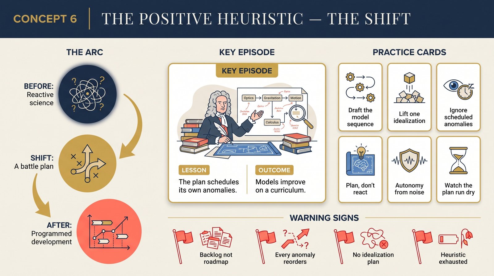 concept-06-positive-heuristic transformation infographic