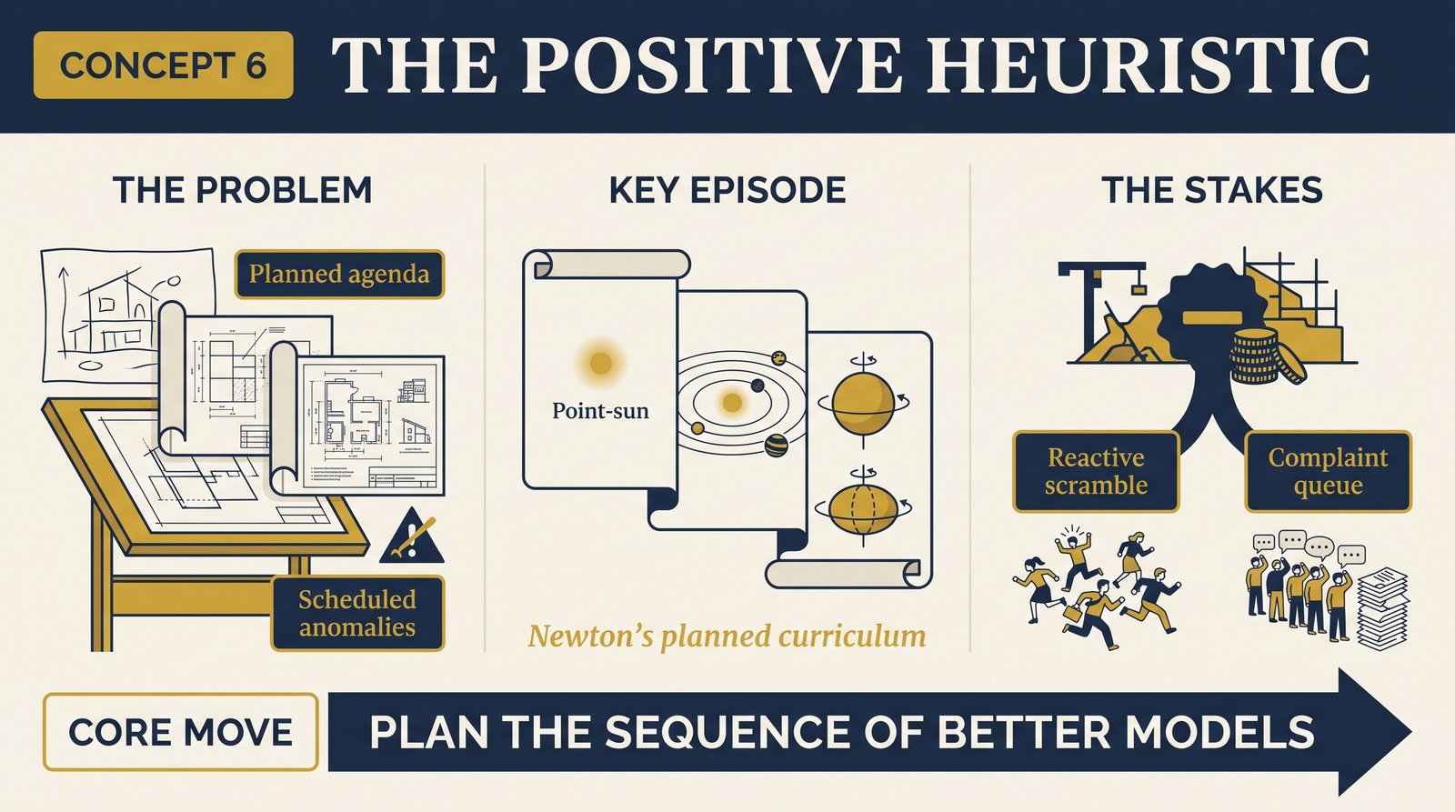 concept-06-positive-heuristic overview infographic