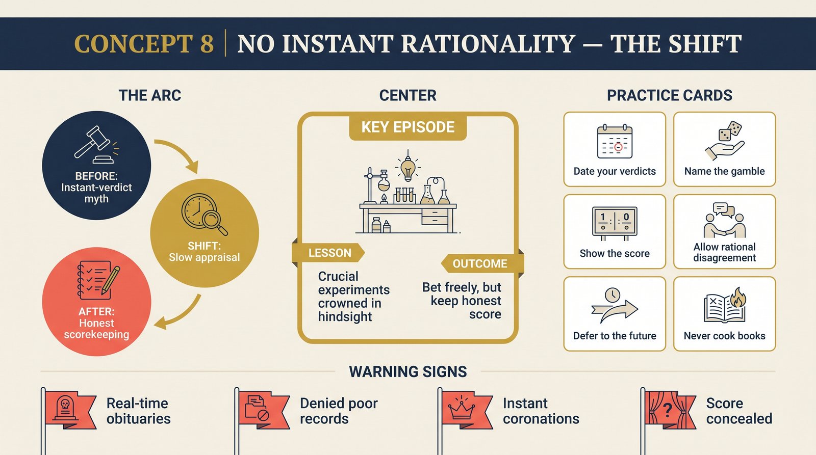 concept-08-no-instant-rationality transformation infographic