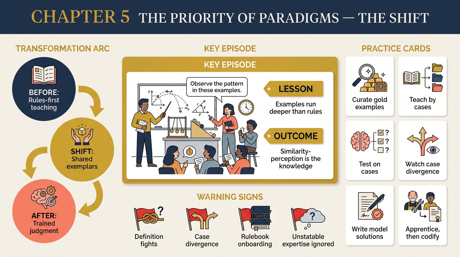 ch-05-priority-of-paradigms transformation infographic