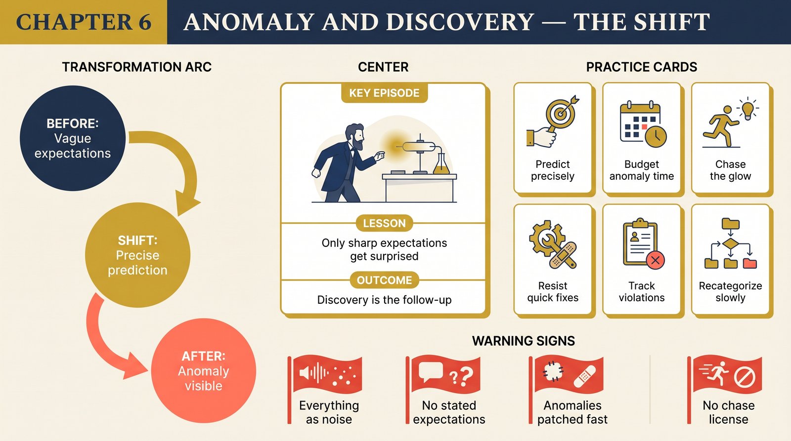 ch-06-anomaly-and-discovery transformation infographic