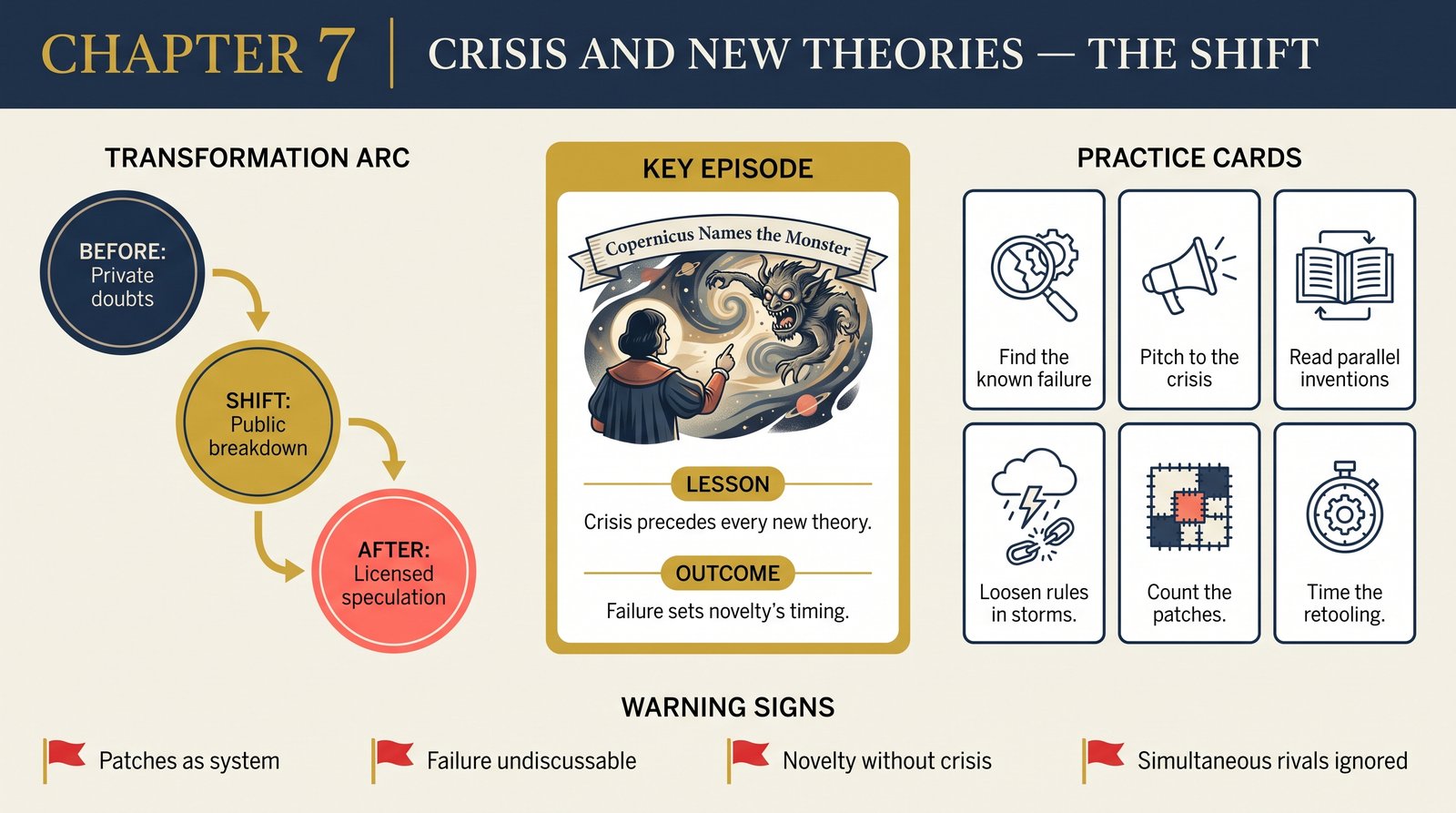 ch-07-crisis-and-new-theories transformation infographic