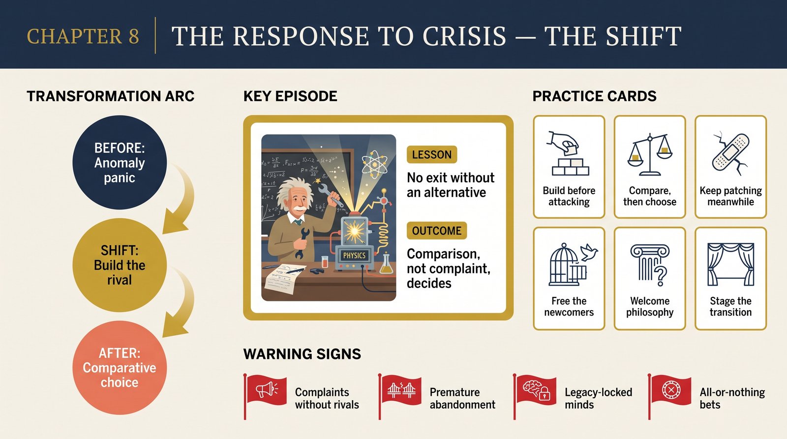 ch-08-response-to-crisis transformation infographic
