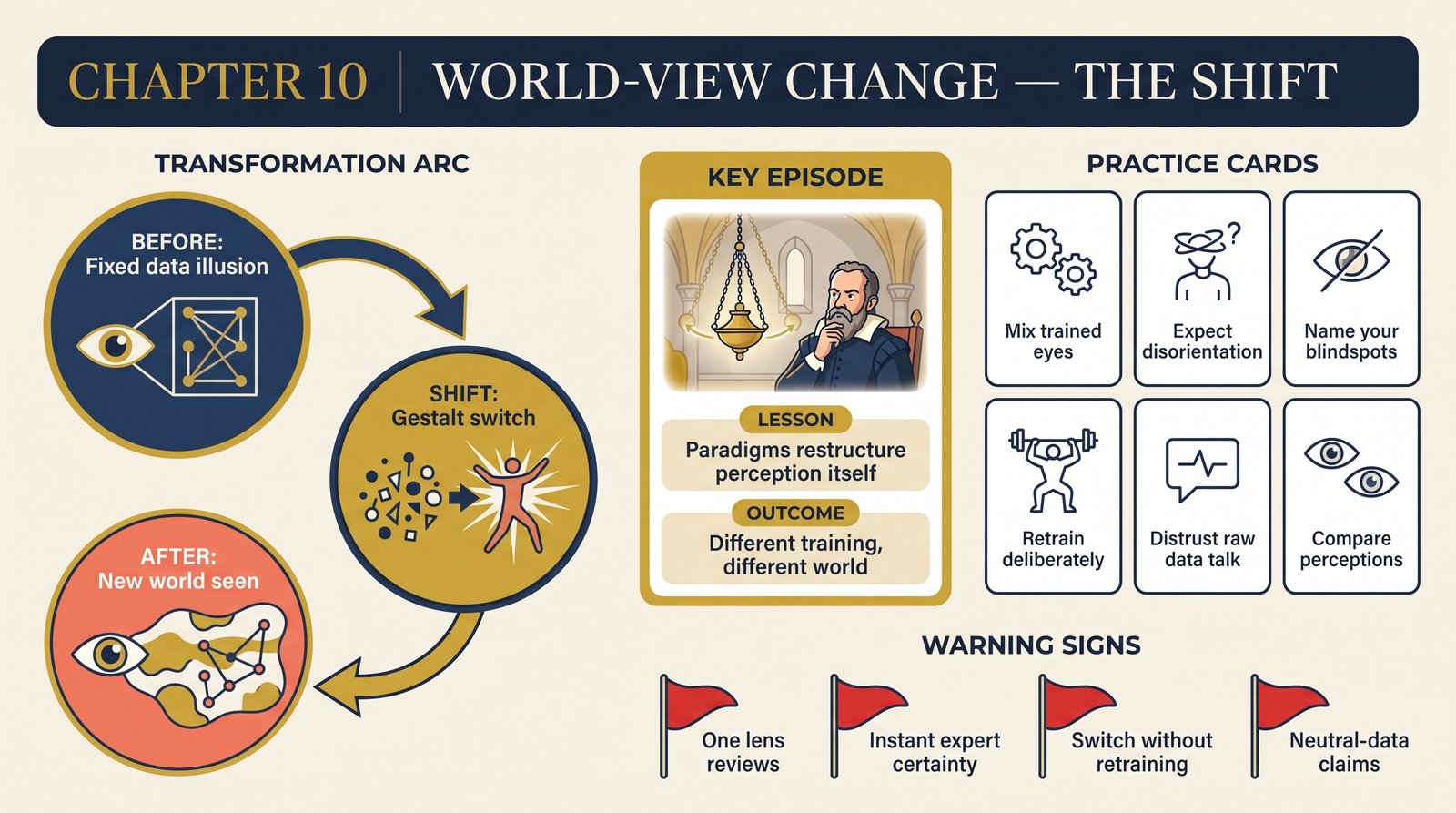 ch-10-revolutions-as-worldview-change transformation infographic