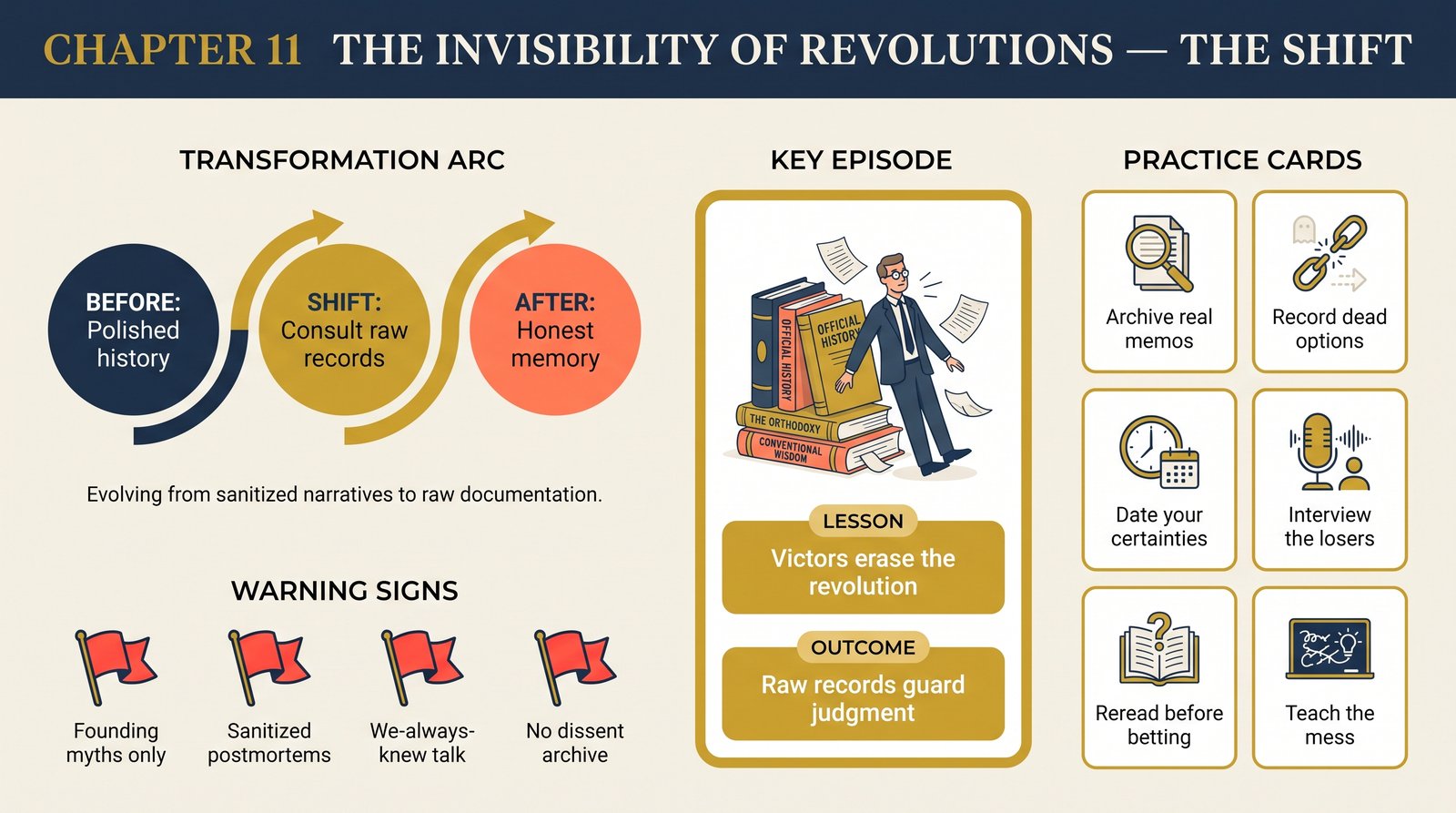 ch-11-invisibility-of-revolutions transformation infographic