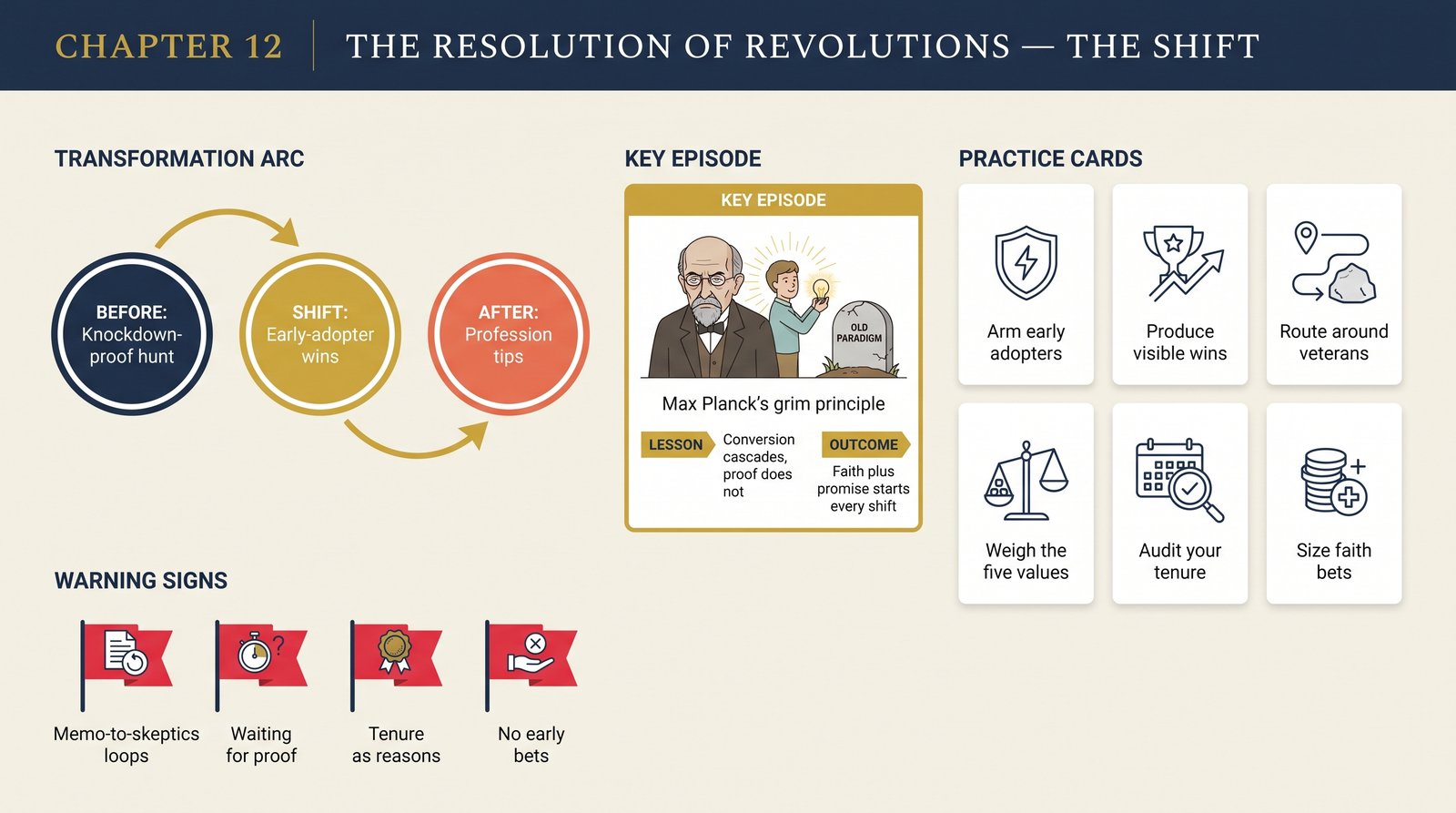 ch-12-resolution-of-revolutions transformation infographic