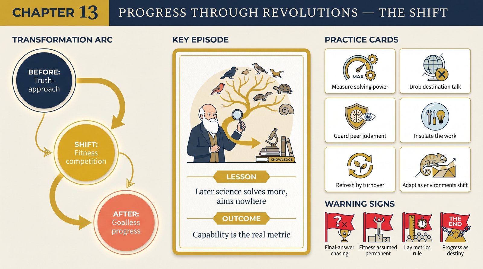 ch-13-progress-through-revolutions transformation infographic