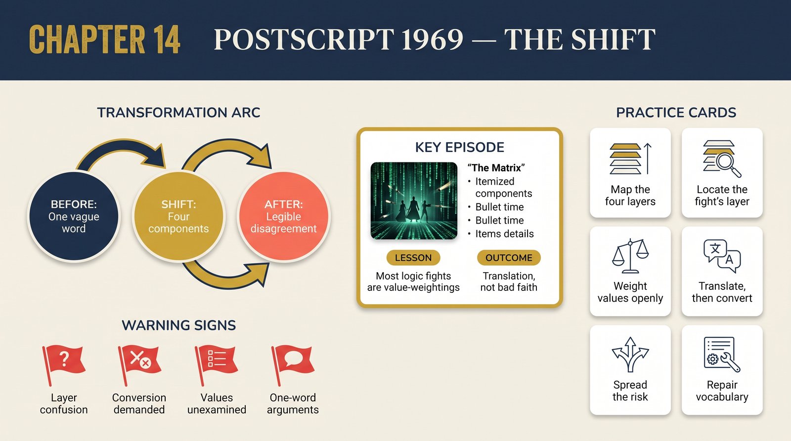 ch-14-postscript transformation infographic